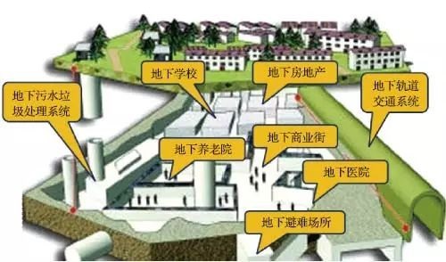 地下城市02-1.jpg