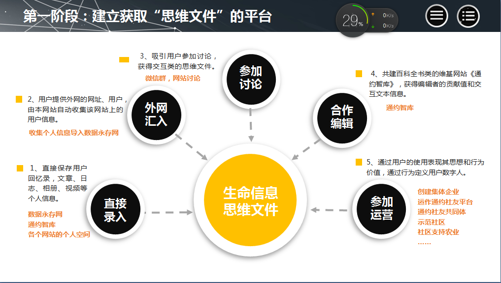 生命信息-思维文件.png