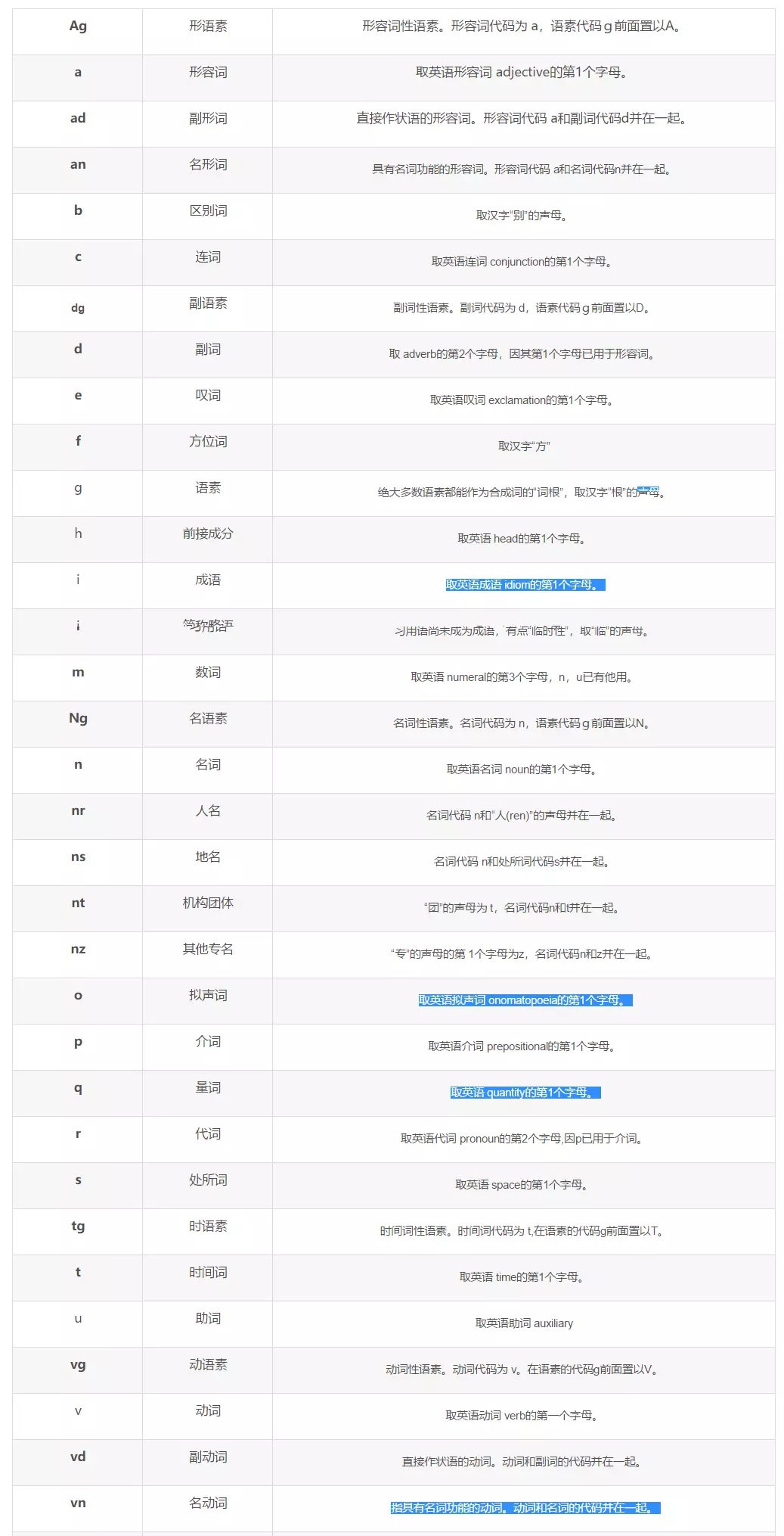 Jieba采用的词性表.jpg