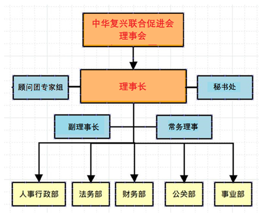 中华复兴联合促进会.png