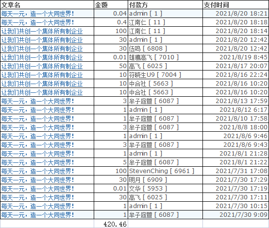 7月28日-8月20日的认缴金额统计表.png