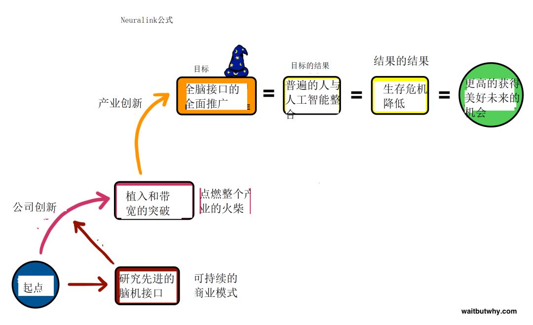 人类唯一的出路：变成人工智能（5）5.jpg