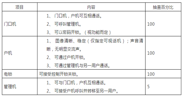 门禁验收02.png