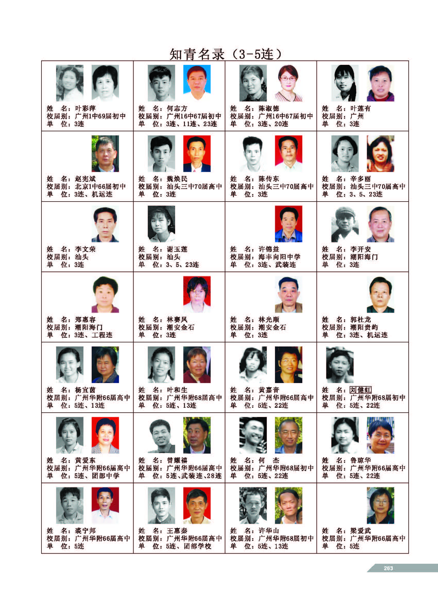 黄岭农场青春影踪相片目录-3.jpg