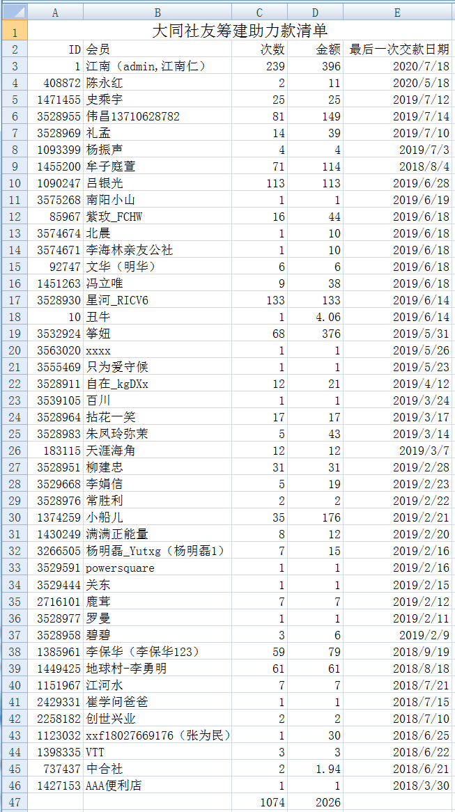 大同社友筹建助力款清单.png