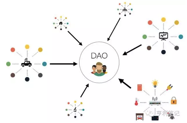 TheDAO-5.png