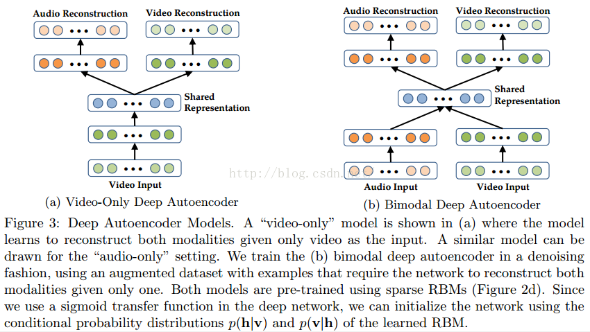 Multimodal Deep Learning05.png