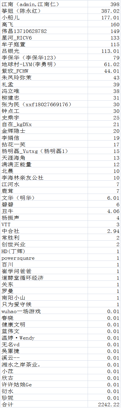 筹建捐款名单-20201027-1.png