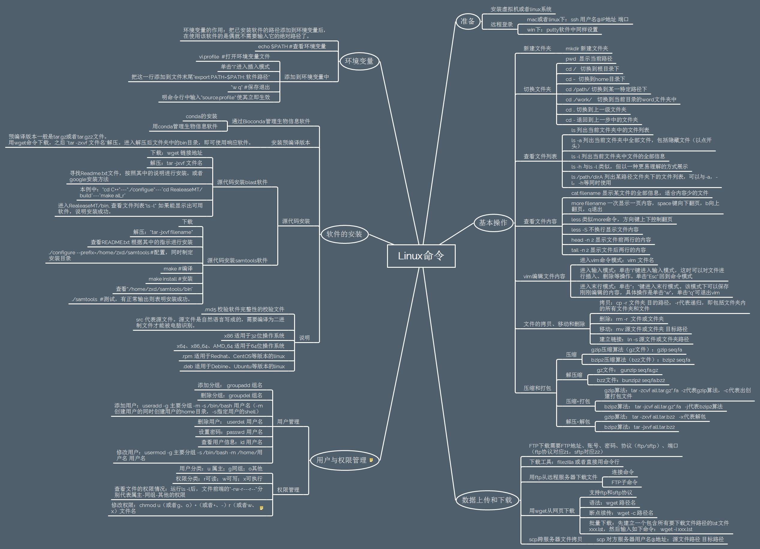 常用linux命令总结图.jpg
