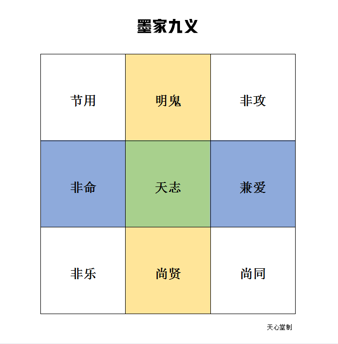 墨家九义.png